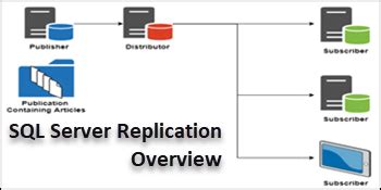 SQL Server Replication Overview