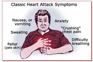 Symptoms of Heart Disease