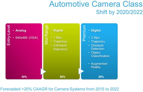 Image Sensors World: 3 Sensor Types Drive Autonomous Cars