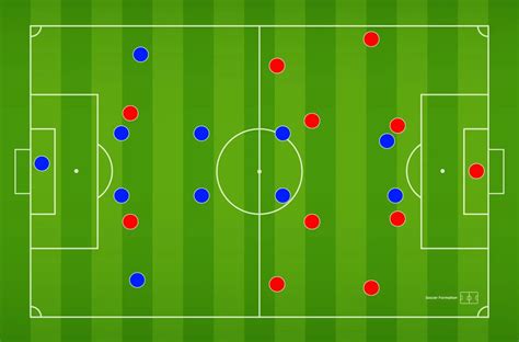 4-2-2-2 Soccer Formation: Tactics & Strategy for Success