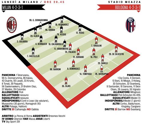 [Probable Lineup] AC Milan vs Bologna. : r/ACMilan