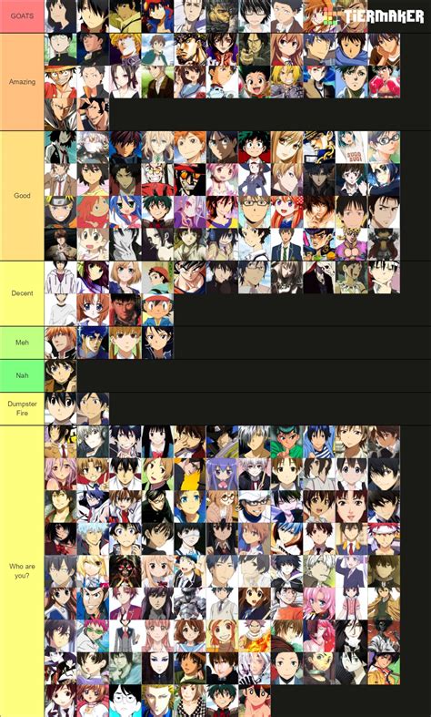 Semblance of Sanity on Twitter: "Jacob and I found a massive Anime Protagonist tier list, and ...