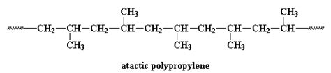 Polypropylene