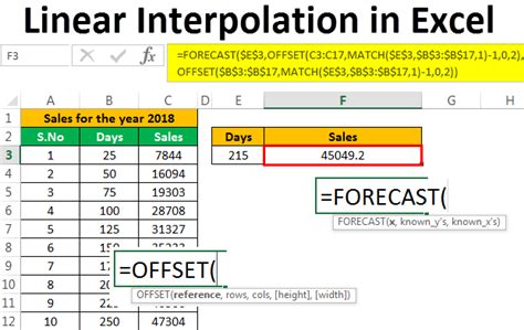 Linear Interpolation in Excel | How to do Linear Interpolation with Examples