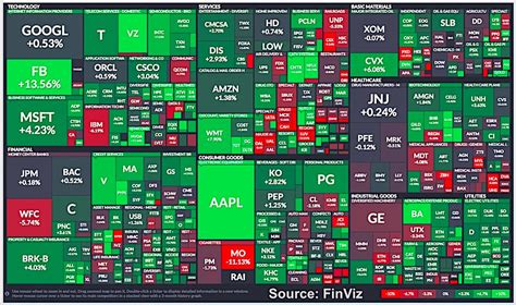 S&P 500 Futures Trading Outlook For August 8 - See It Market