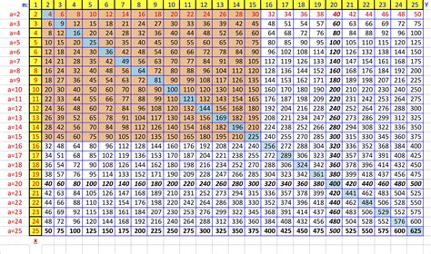 Multiplication table up to 100 - templatesnaa