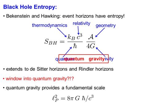 Black Hole Entropy Formula