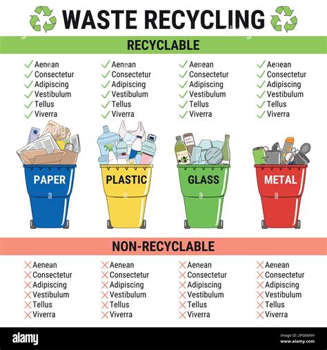 Waste infographic. Sorting garbage, segregation and recycling ...