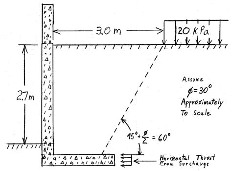 Retaining Wall Design Example With Surcharge Load - Wall Design Ideas