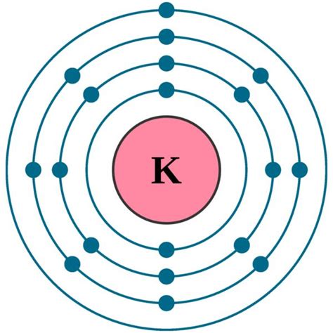 Potassium electron configuration | Element chemistry, Potassium atom, Electron configuration