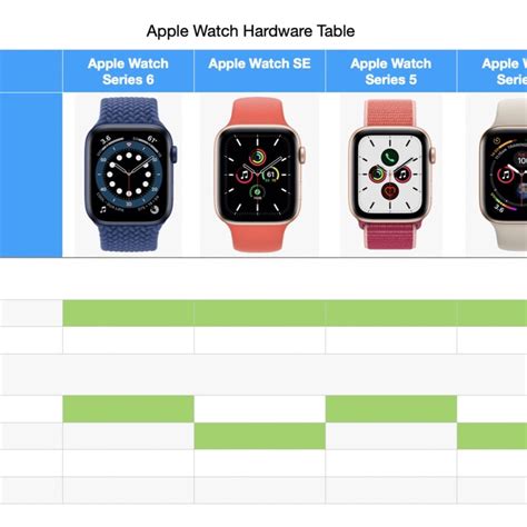 Printable Apple Watch Comparison Chart