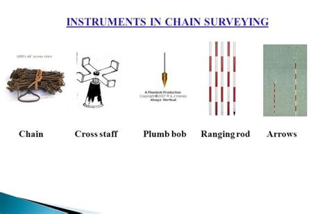 Chain Surveying 8 | Surveying, Simple detail, Chain