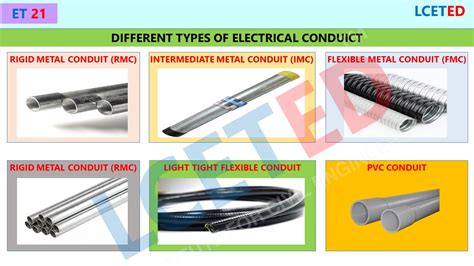 Types Of Electrical Conduit And Its Purposes - LCETED -lceted LCETED ...