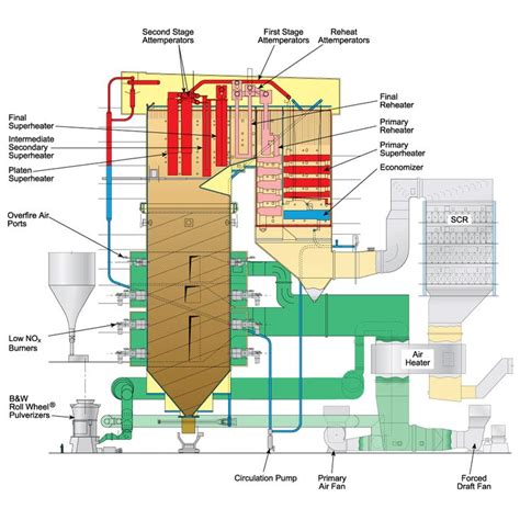 Spiral Wound Universal Pressure Boiler (SWUP)