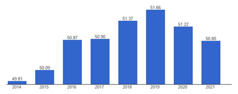 Chad Life expectancy, male - data, chart | TheGlobalEconomy.com