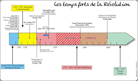 frise révolution française – révolution française frise chronologique ...