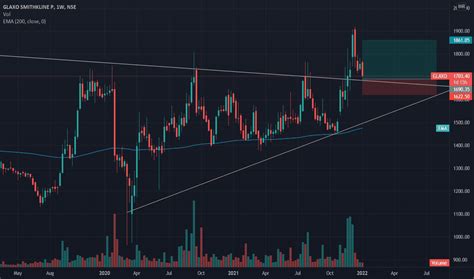 GLAXO Stock Price and Chart — NSE:GLAXO — TradingView