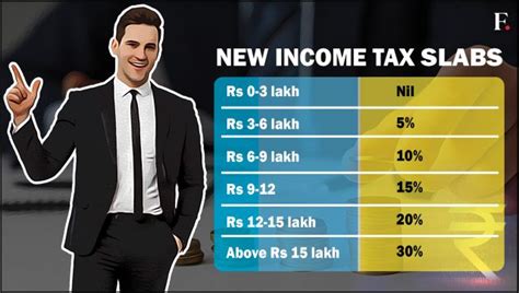 Union Budget 2023-2024: What are the new income tax slabs and how much tax will you pay? – Firstpost