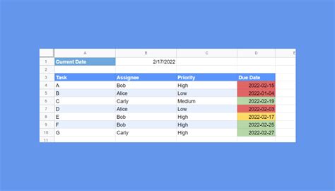 How to Highlight Expiration and Due Dates in Google Sheets - Sheetaki