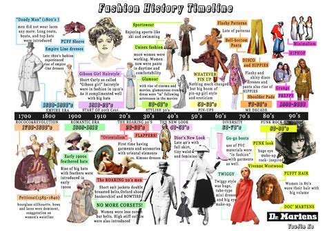 History of graphic design timeline infographic – Artofit