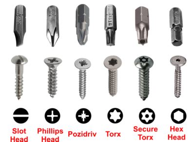 Screwdrivers - DT Online