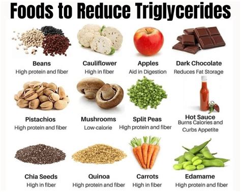 7-Day Diet & 25 Foods to Lower Triglycerides