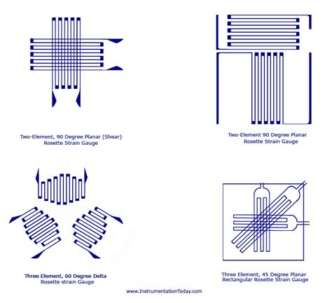 Gauge Configurations - Instrumentation-Electronics