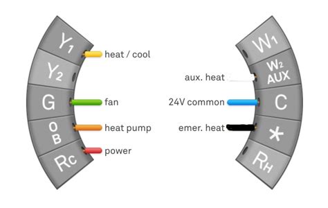 Heat Pump Nest Install - Wiring Question - DoItYourself.com Community Forums