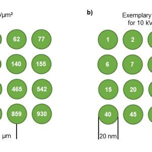 Schematic illustration of the used standard test pattern constating of ...