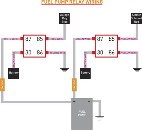 R32 Skyline Fuel Pump Wiring Diagram - Wiring Diagram