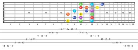 Easy Ways To Play The Lydian Dominant scale on guitar