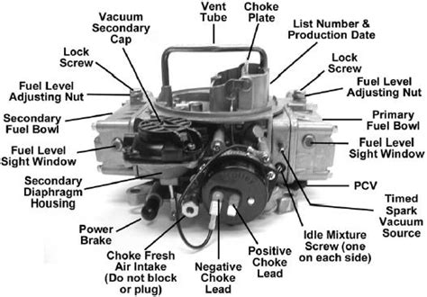 Holley 4150 Vacuum Diagram