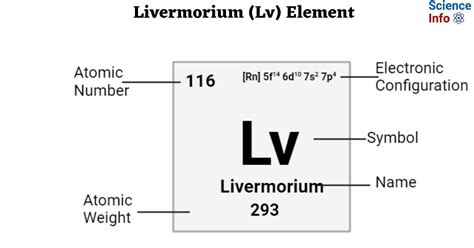 Livermorium (Lv) Element: Important Properties, Discovery, Uses, Effects