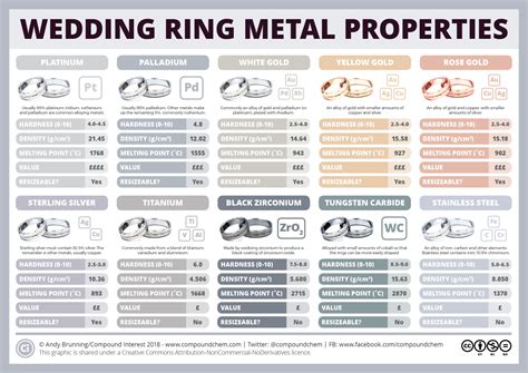 Tungsten Carbide Hardness vs Durability | Metal Comparison - Tungsten Wedding Bands | Wedding ...