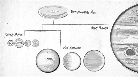 Kepler Discovers More Exoplanets / Scientists Classify Types of Planets – Science World