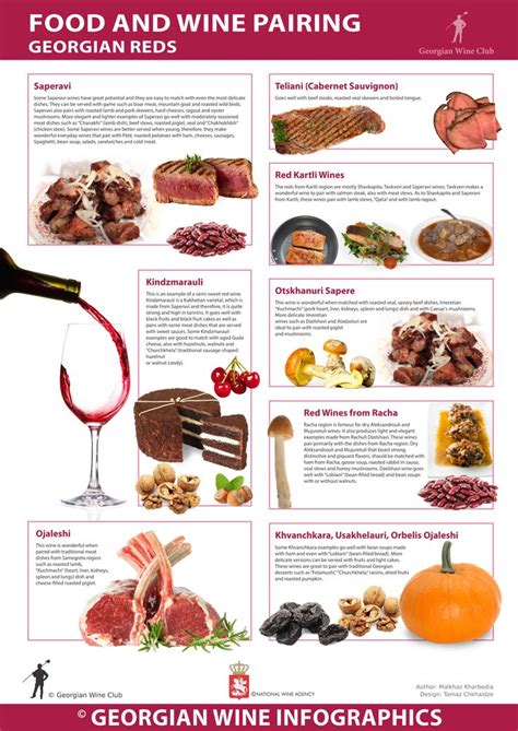 Food an Wine Pairing / Georgian Reds - Georgian Wine Infographics (12) | Marani | Wine food ...