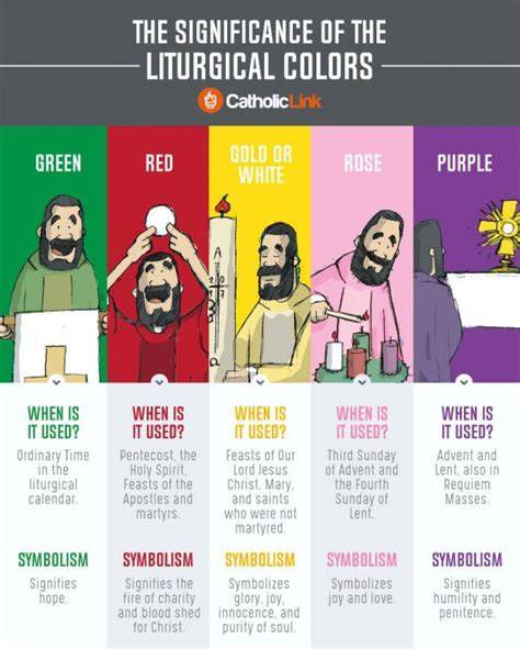 The Symbolic Meaning of the 5 Colors Used Throughout the Liturgical Year, In One Infographic ...