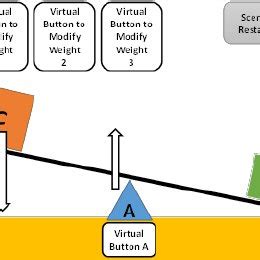 Seesaw physics simulation design | Download Scientific Diagram