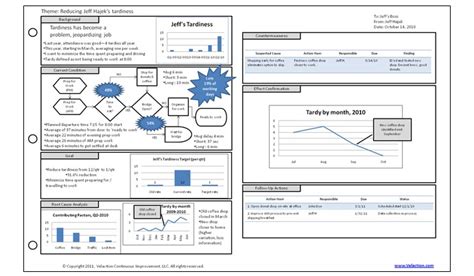 A3 Template | Get this form to help you make better A3 Reports