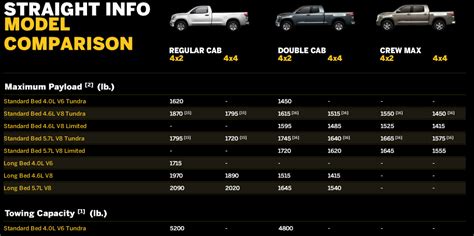 toyota tundra weight capacity - damion-alphonso