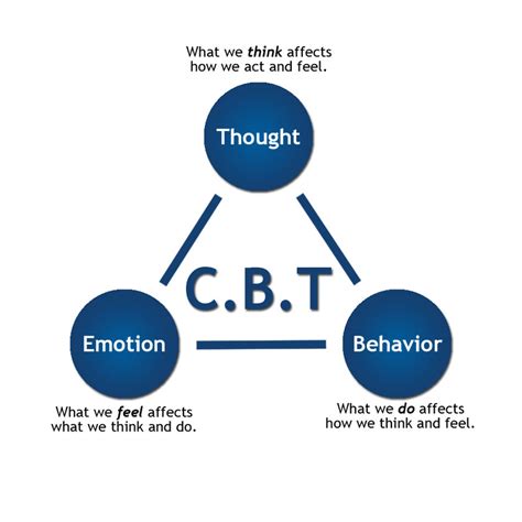 Cognitive Behavioral Therapy Techniques For Developing Your Brain