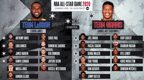 Nba Rosters 2021 - Every nba player in the league, sortable by conference and position, and ...