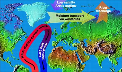 Current North Atlantic Thermohaline Circulation