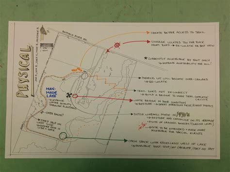 Physical Analysis of Site in Wortley Village, London Ontario | Landscape artist, Signage ...