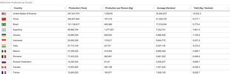 CORN ETF: Moving Into The 2023 Planting Season | Seeking Alpha