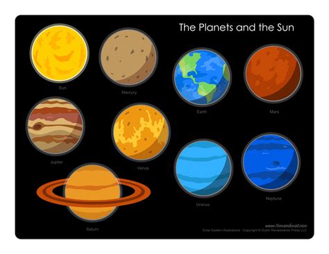 Solar System Diagram – Learn the Planets in Our Solar System