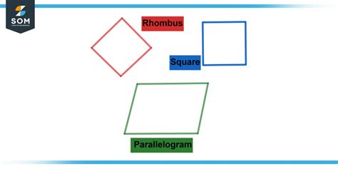 Rhombus | Definition & Meaning