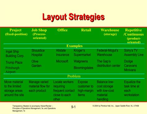 Fixed Position Layout