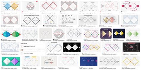 History of the Double Diamond - Design Council