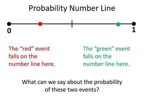 PPT - Probability Number Line PowerPoint Presentation, free download - ID:275963